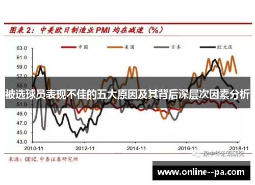 被选球员表现不佳的五大原因及其背后深层次因素分析