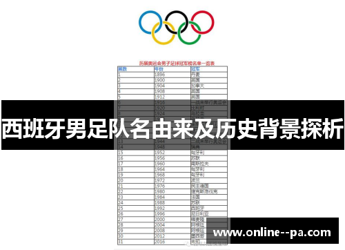 西班牙男足队名由来及历史背景探析