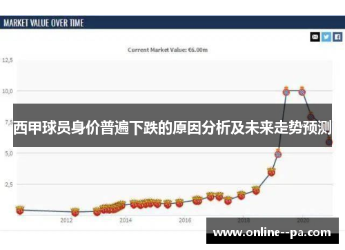 西甲球员身价普遍下跌的原因分析及未来走势预测