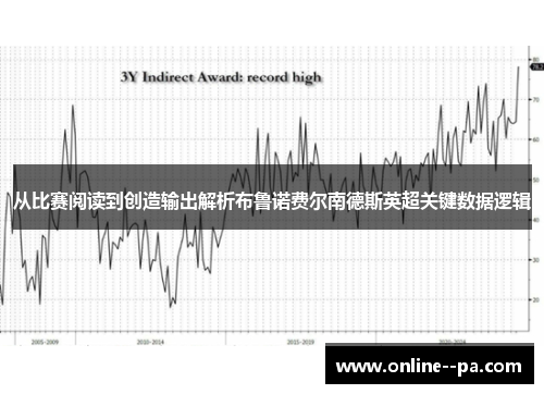 从比赛阅读到创造输出解析布鲁诺费尔南德斯英超关键数据逻辑