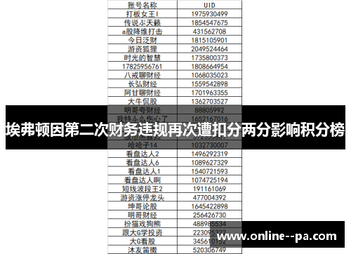 埃弗顿因第二次财务违规再次遭扣分两分影响积分榜